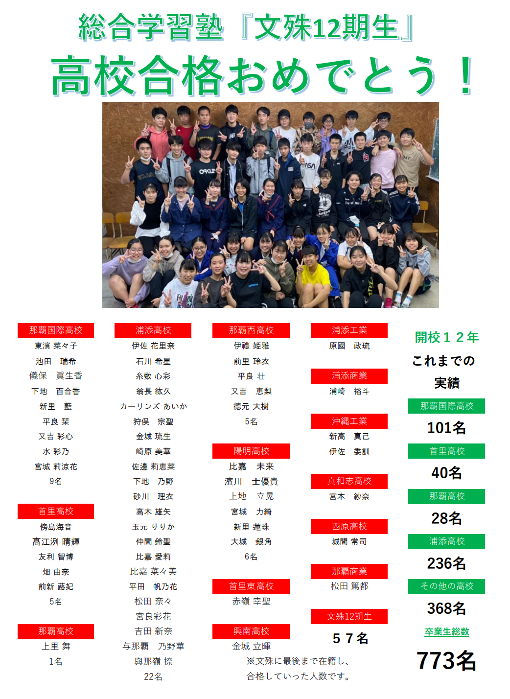 高校入試合格実績|志望校合格の学習塾なら浦添市のファーストプレイス 高校入試合格実績|志望校合格の学習塾なら浦添市のファーストプレイス